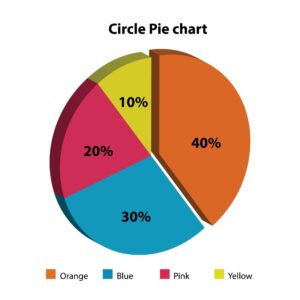 Pie Chat