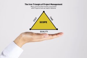 project management triangle